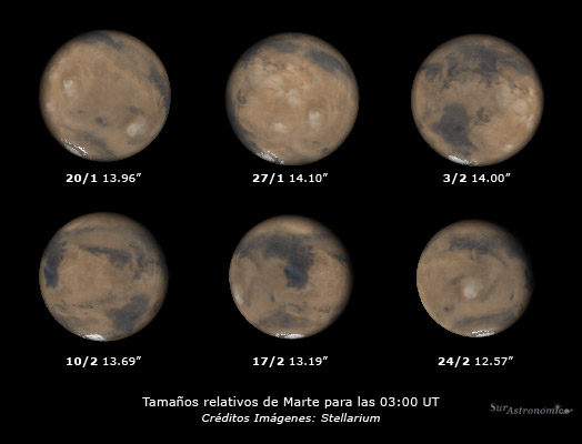 Marte - mayor acercamiento 2010