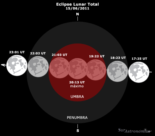 Eclipse Lunar 15 de Junio de 2011