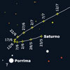 Saturno y Porrima: encuentro cercano