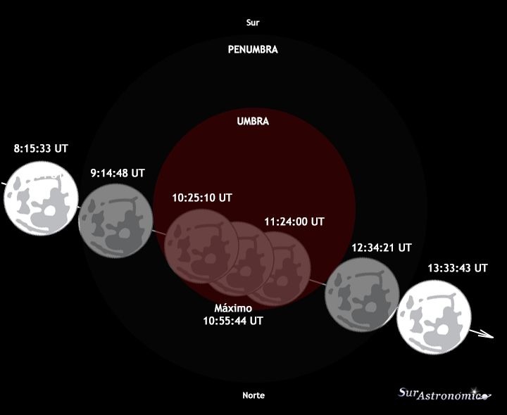 Eclipse Lunar Octubre 2014