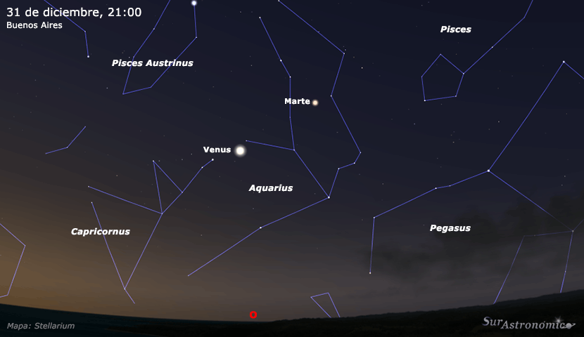 Marte y Neptuno