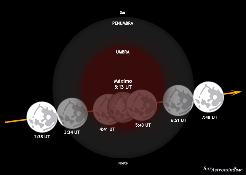 Eclipse Lunar Total Enero 2019