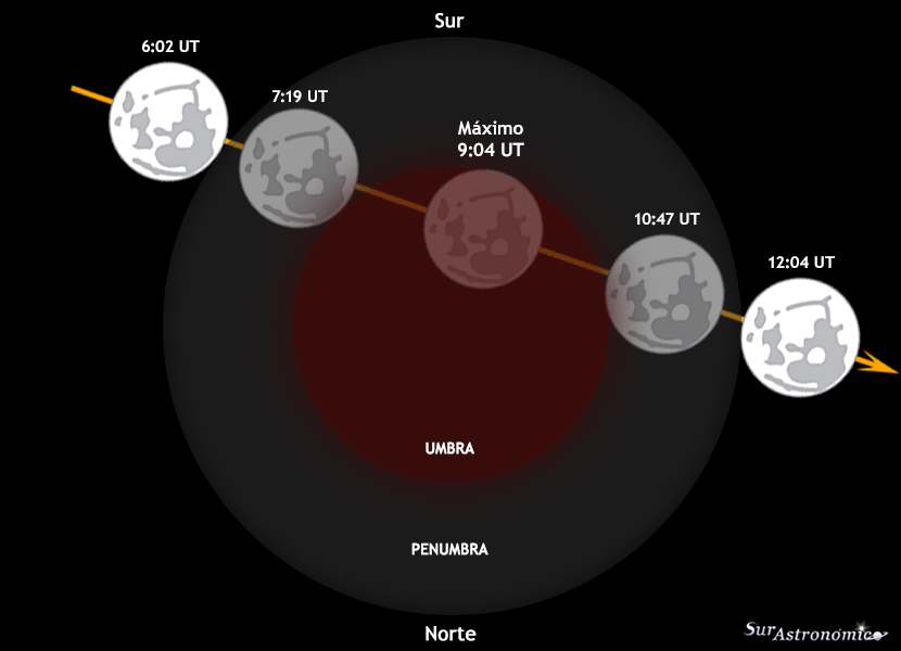 Eclipse Lunar Noviembre 2021