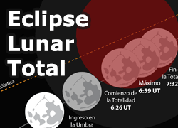 Eclipse Lunar Marzo 2025