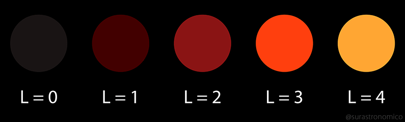 Eclipse Lunar Marzo 2025