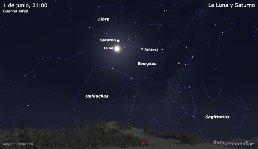 La Luna y Saturno