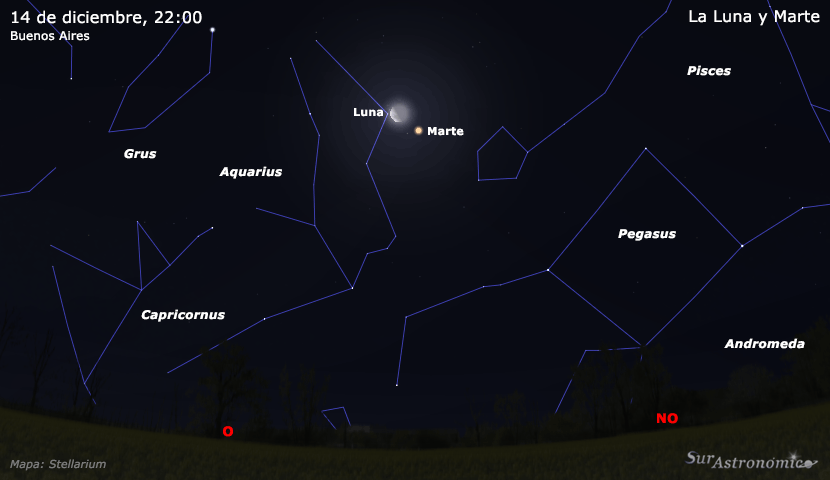La Luna y Marte