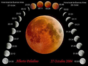 Eclipse Lunar :: Sur Astronómico