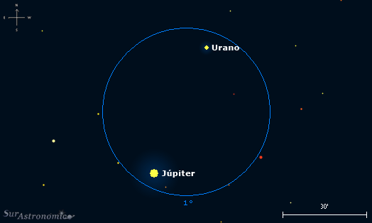 Júpiter y Urano