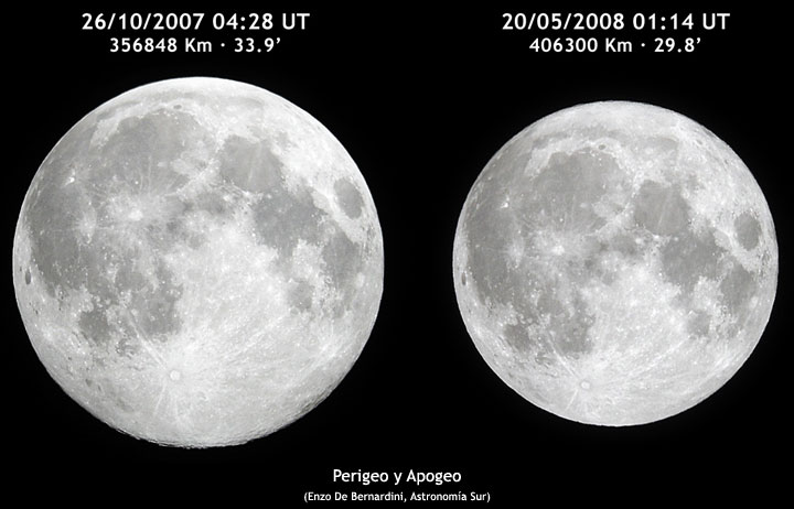 Luna - Apogeo y Perigeo