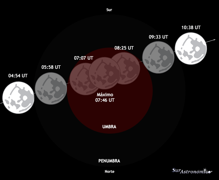 Eclipse Lunar Abril 2014
