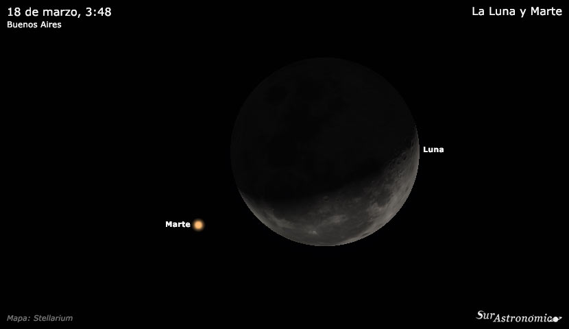La Luna y Marte