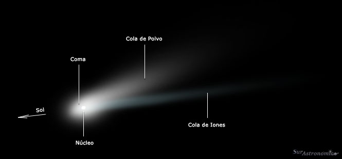 Cometa NEOWISE