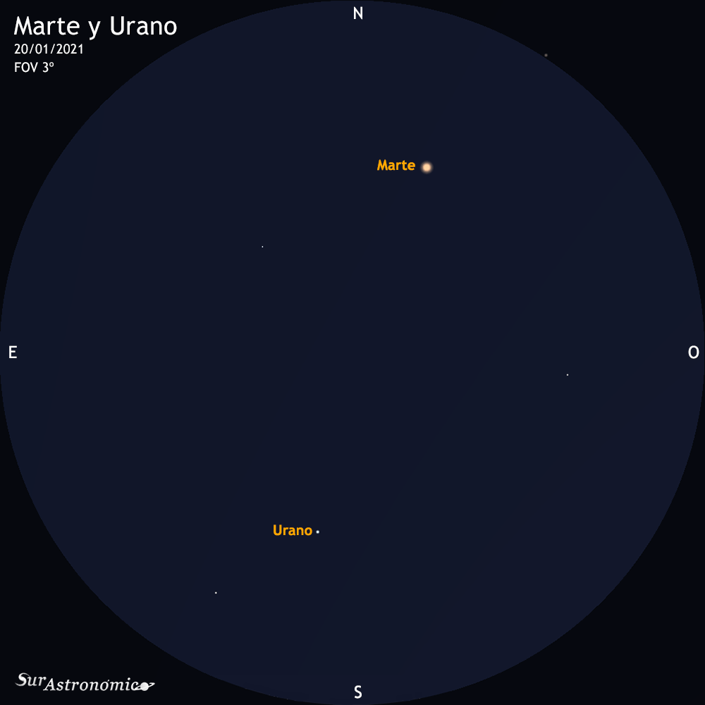 Marte y Urano